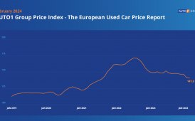 L’Auto1 Group Price Index, in calo i prezzi delle auto usate da oltre due anni